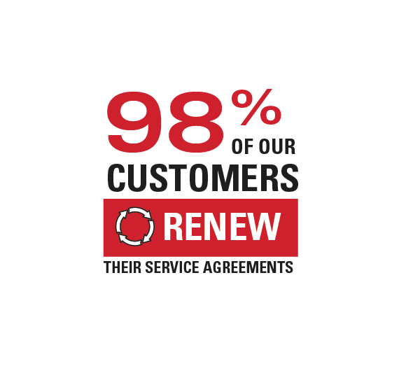 98 percent renewal rate