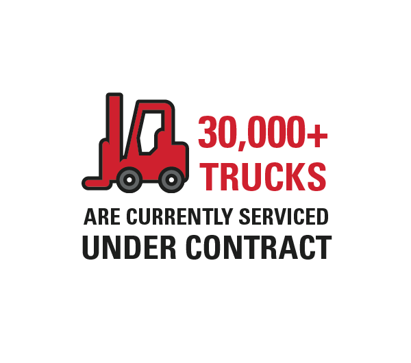 forklifts under service contracts