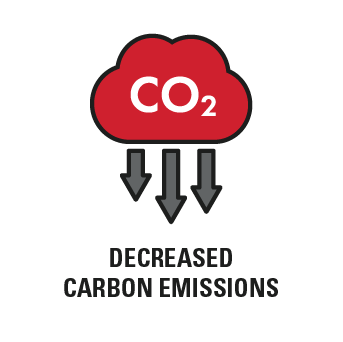 decreased carbon emissions