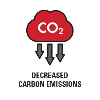 carbon emissions decreased carbon emissions
