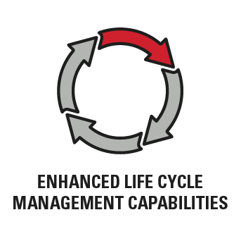 life cycle enhanced life cycle management capabilities