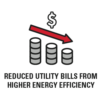 reduced utility bills