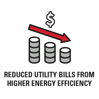 reduced utility bills