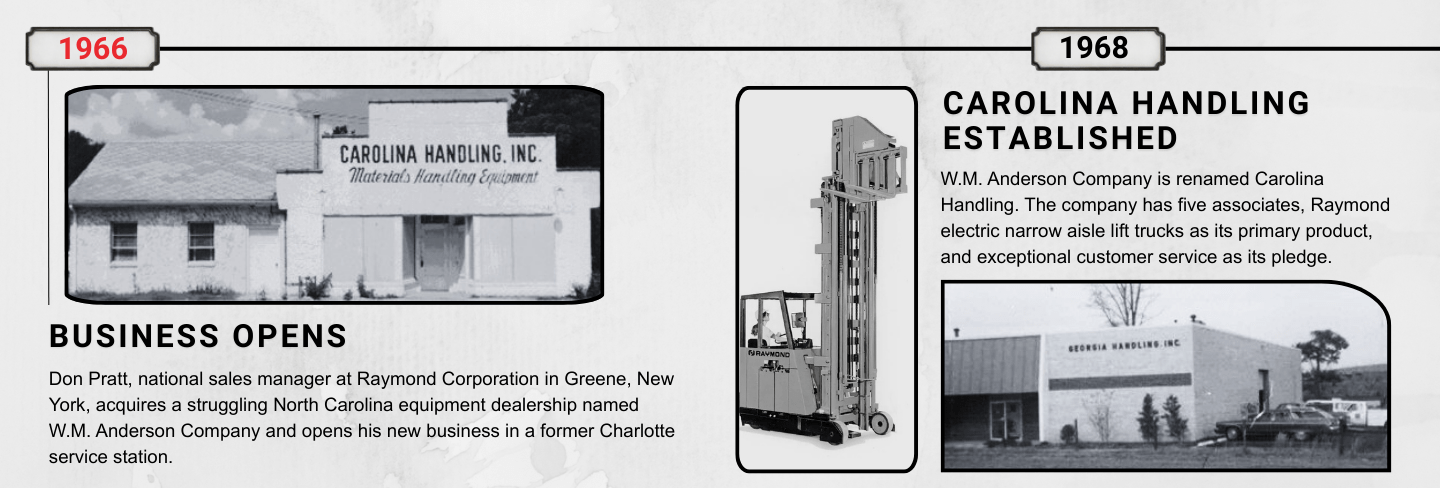 Timeline showing 1966 when the business opens and 1968 when carolina handling was established.