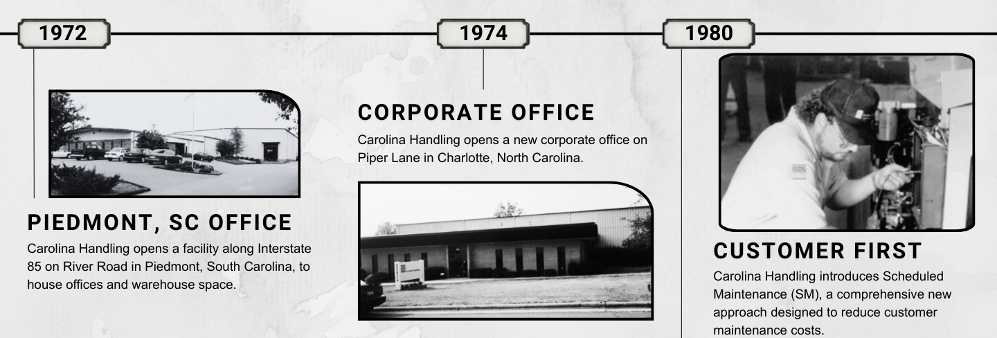Timeline showing 1972, 1974 and 1980 when the SC and NC offices opened and Scheduled maintenance was introduced. 