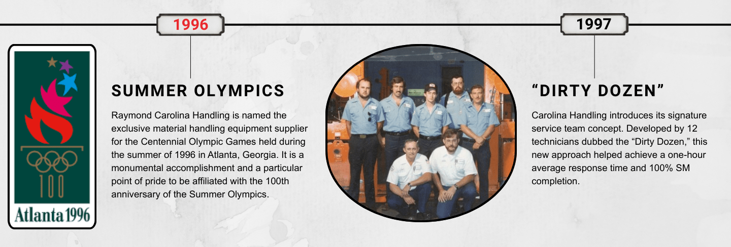 Timeline showing in 1996 Carolina Handling was the supplier for the summer olympics and in 1997 we achieved a 1 hour average response time for technicians. 