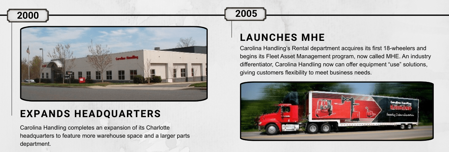 Timeline showing how we expanded headquarters in 2000 and launched Fleet Asset Management in 2005.