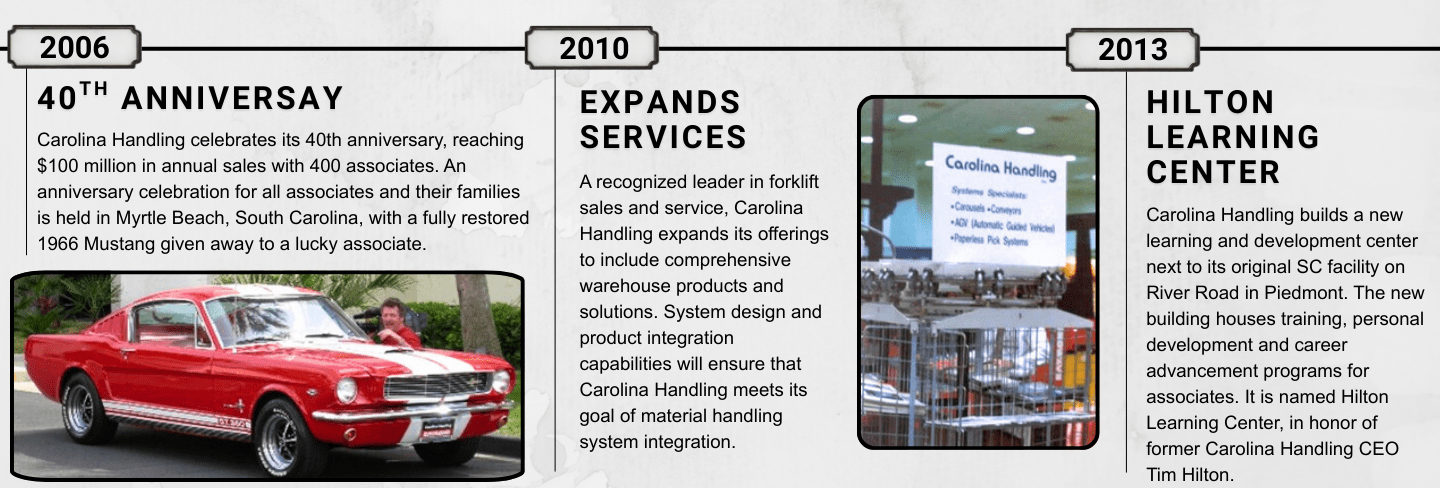 Timeline showing in 2006 Carolina handling celebrated 40th anniversary, 2010 they expanded services and in 2013 established the Hilton learning center for in-house training.