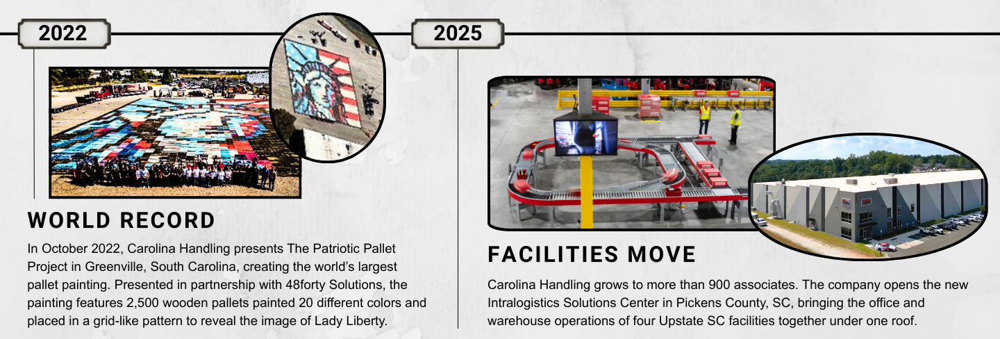 Timeline showing Carolina handling creating the world record for largest pallet painting in 2022 and the expansion to a new facility in 2025.