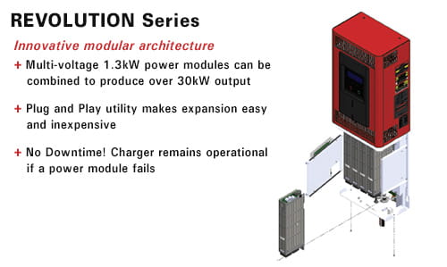 Revolution Series Forklift Chargers