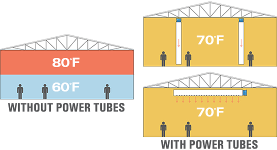fabric air duct | industrial fans | warehouse products