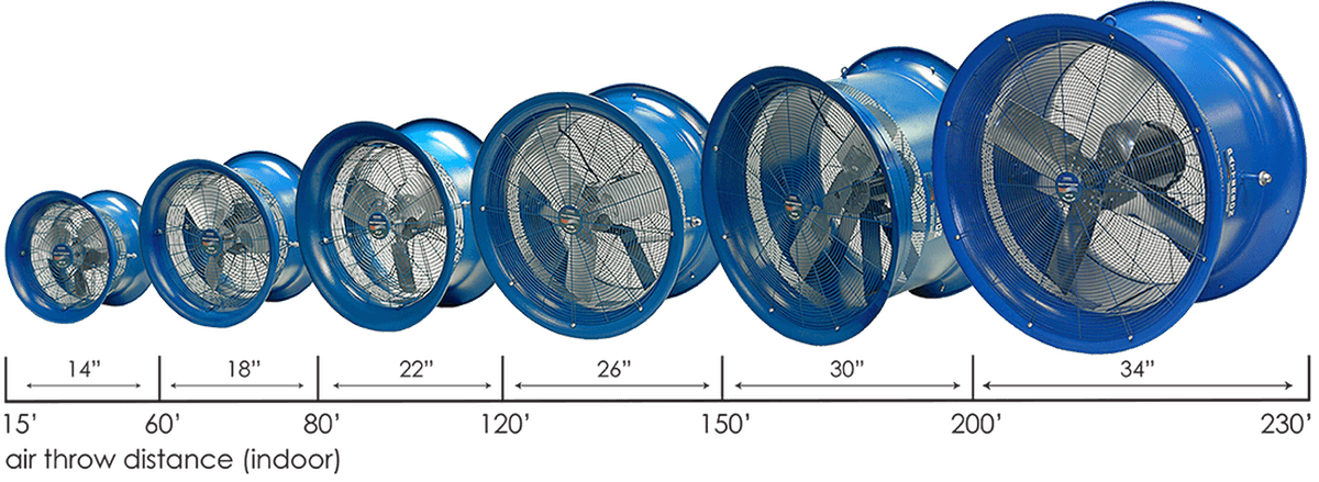 Air Throw Distance | Warehouse Fans | HVF