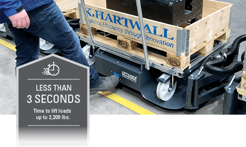 khartwall cart 3 seconds