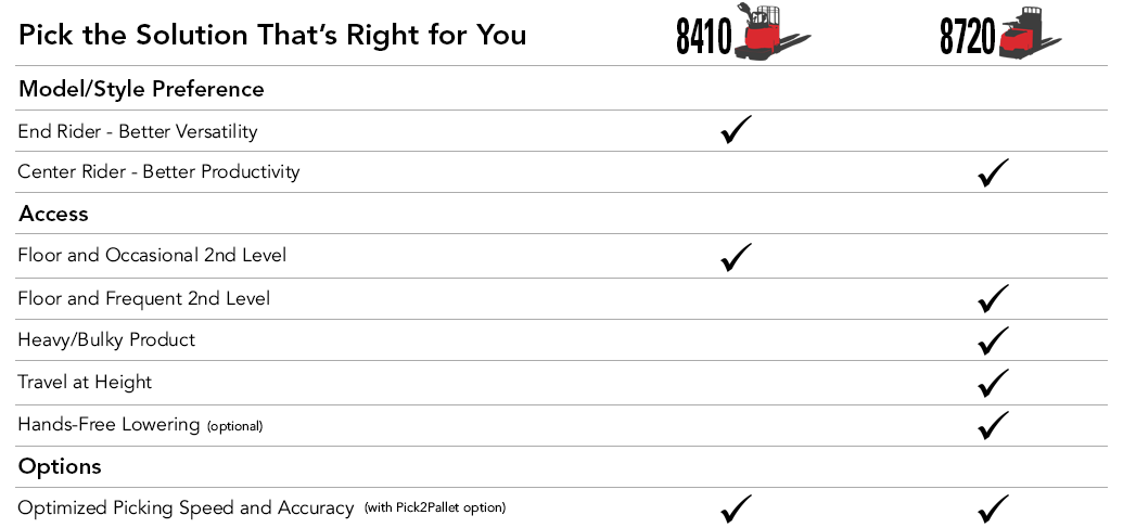 2nd level order picking 