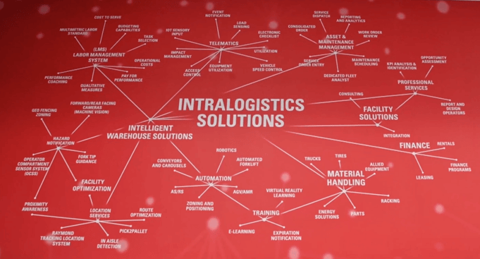 Intralogistics Solutions-1