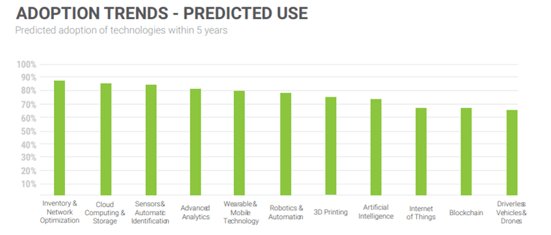 MH Adoption Trends Chart